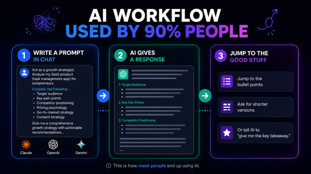 The Most Expensive Thing AI Can Steal Isn't Your Job 1 AI workflow used by most professionals.